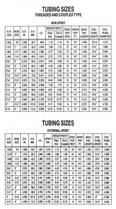 3x6 x 250 tubing dimensions